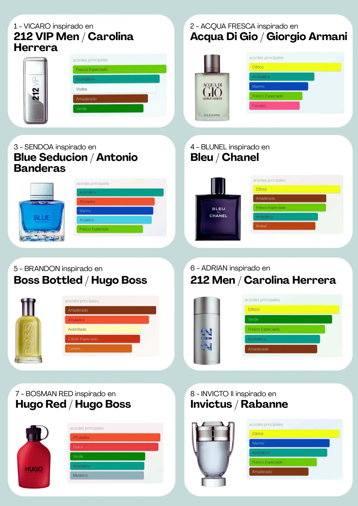 Página 2 del catálogo Perfumería