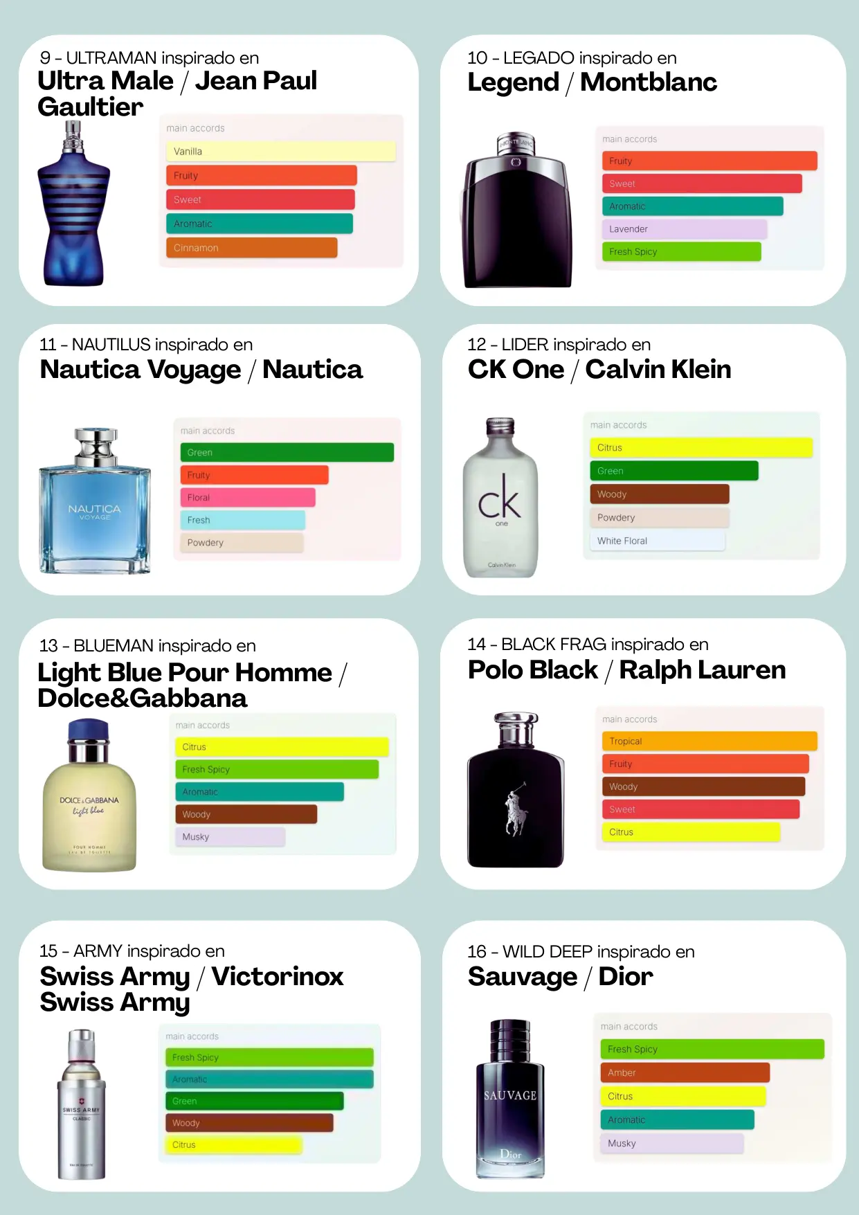 Página 3 del catálogo Perfumería