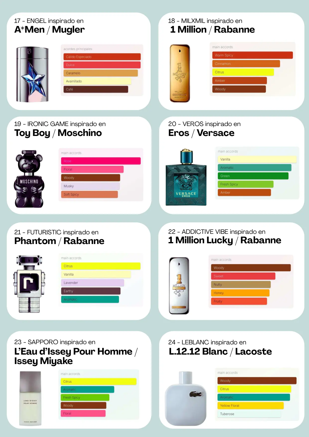 Página 4 del catálogo Perfumería