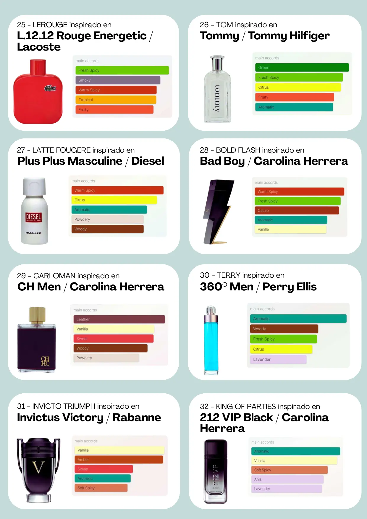 Página 5 del catálogo Perfumería