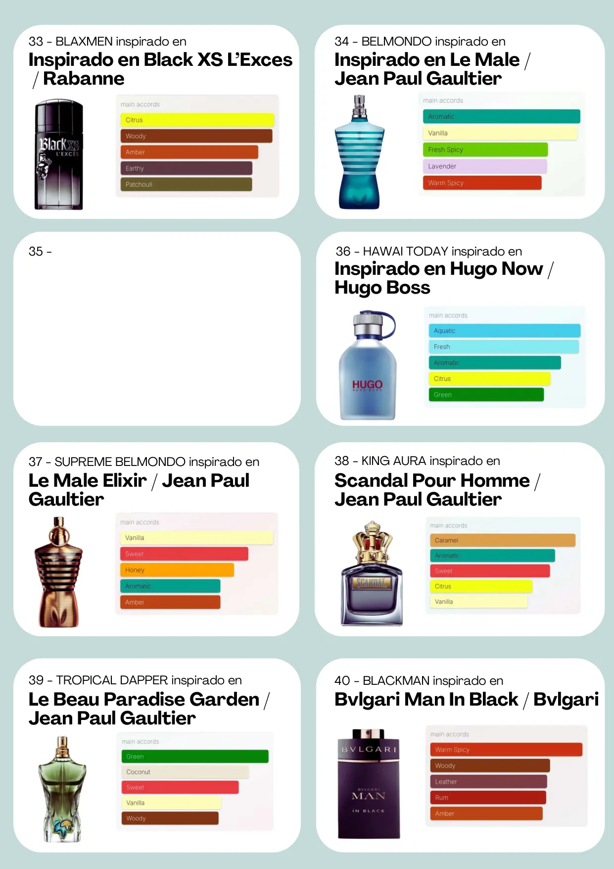 Página 6 del catálogo Perfumería