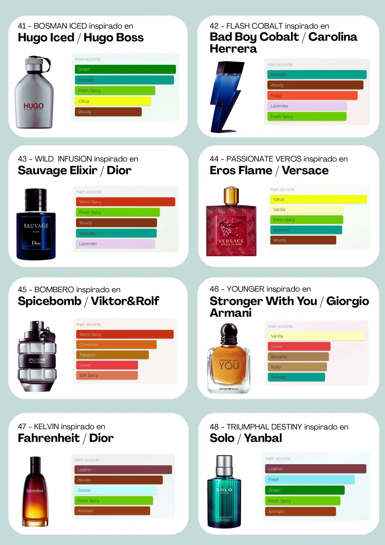 Página 7 del catálogo Perfumería