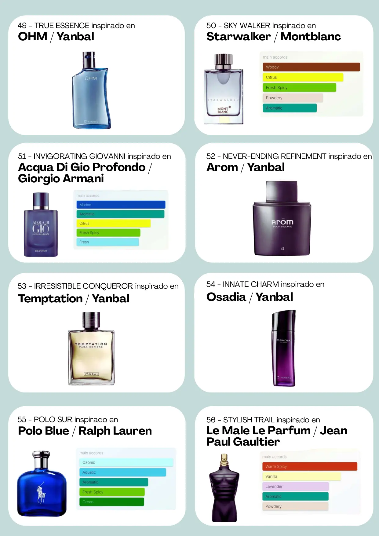 Página 8 del catálogo Perfumería