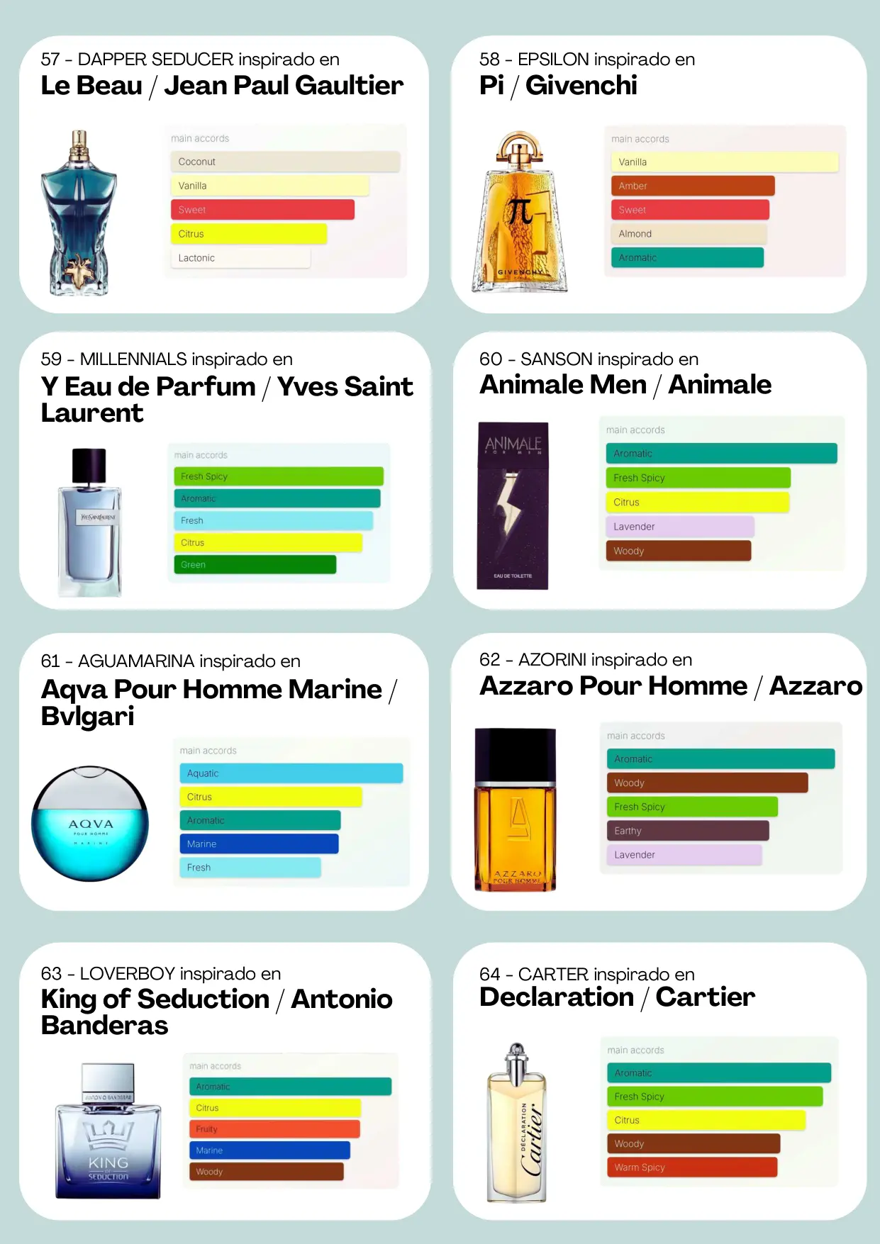 Página 9 del catálogo Perfumería