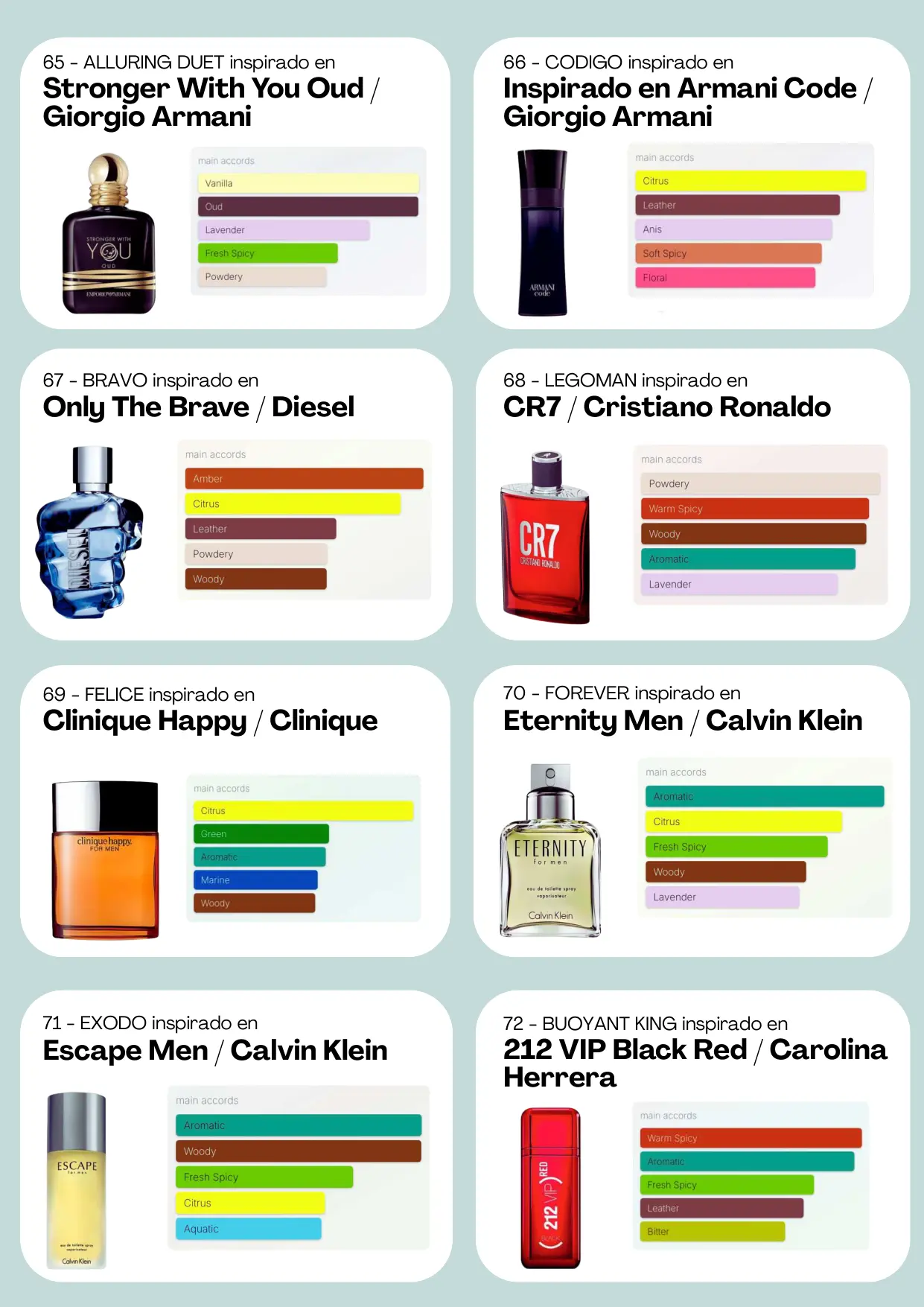 Página 10 del catálogo Perfumería