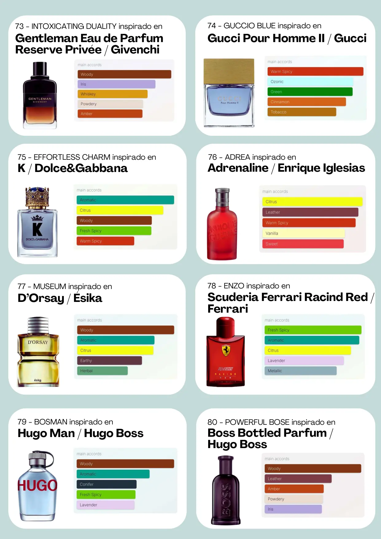 Página 11 del catálogo Perfumería