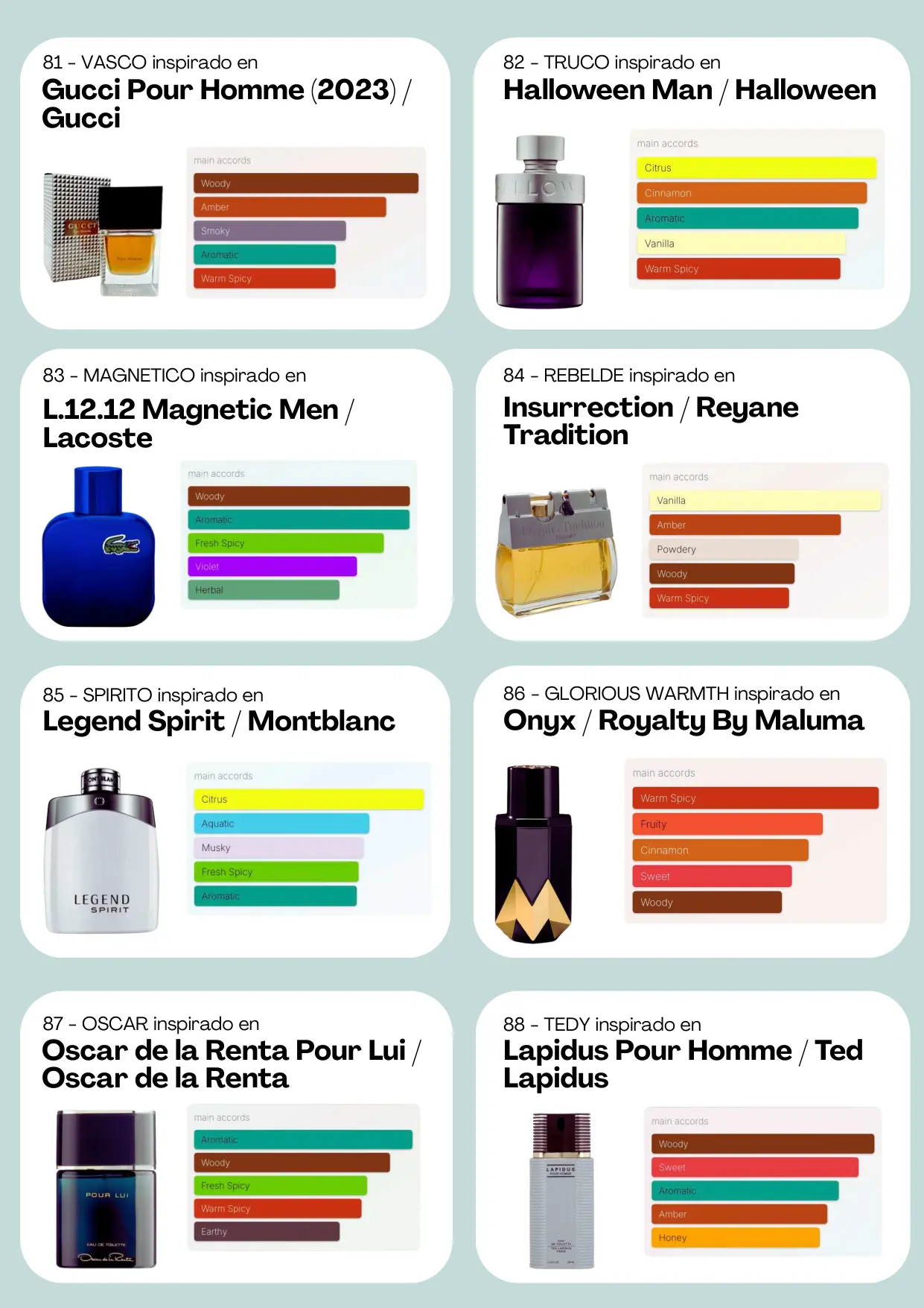 Página 12 del catálogo Perfumería