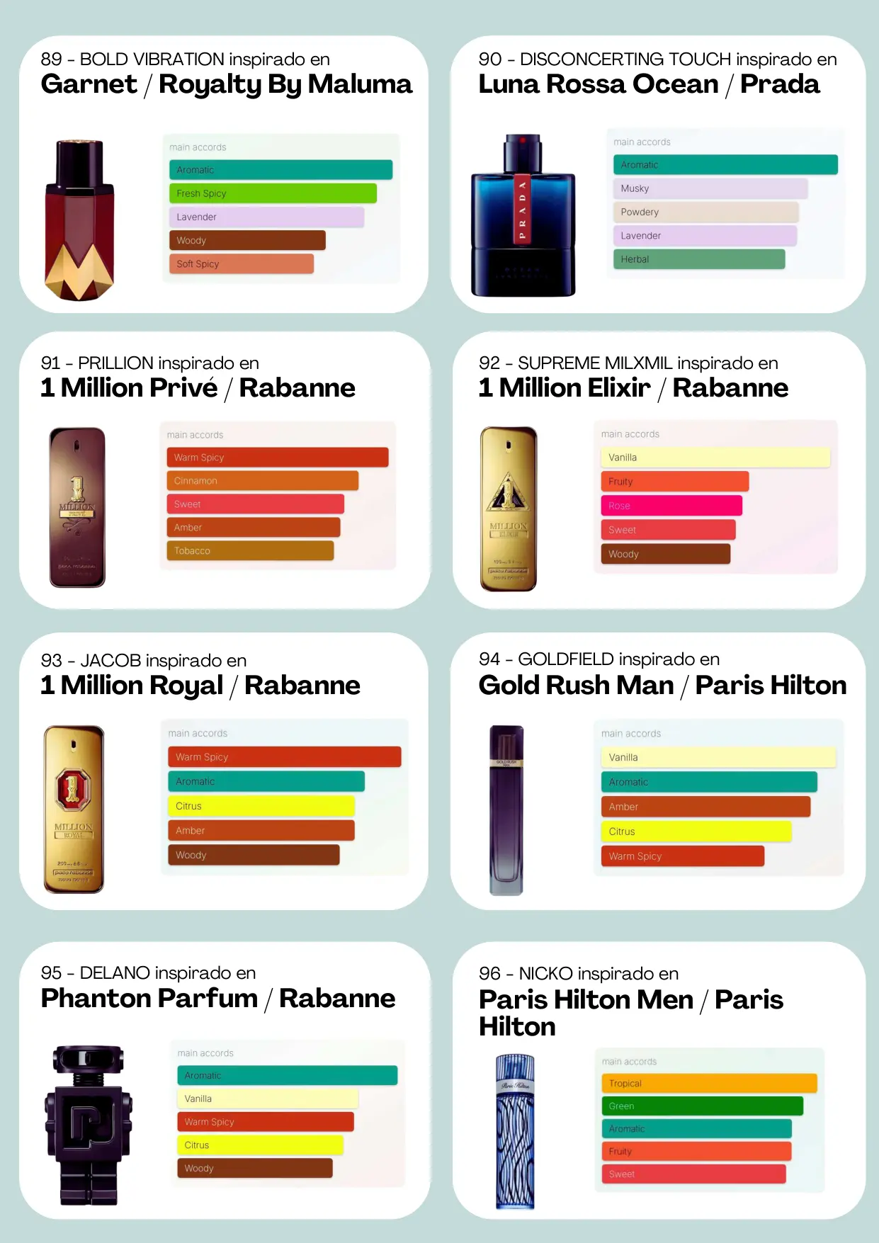 Página 13 del catálogo Perfumería