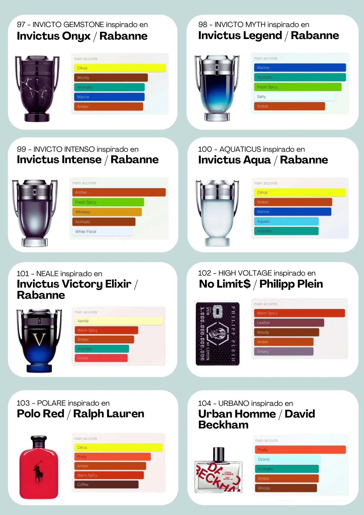 Página 14 del catálogo Perfumería