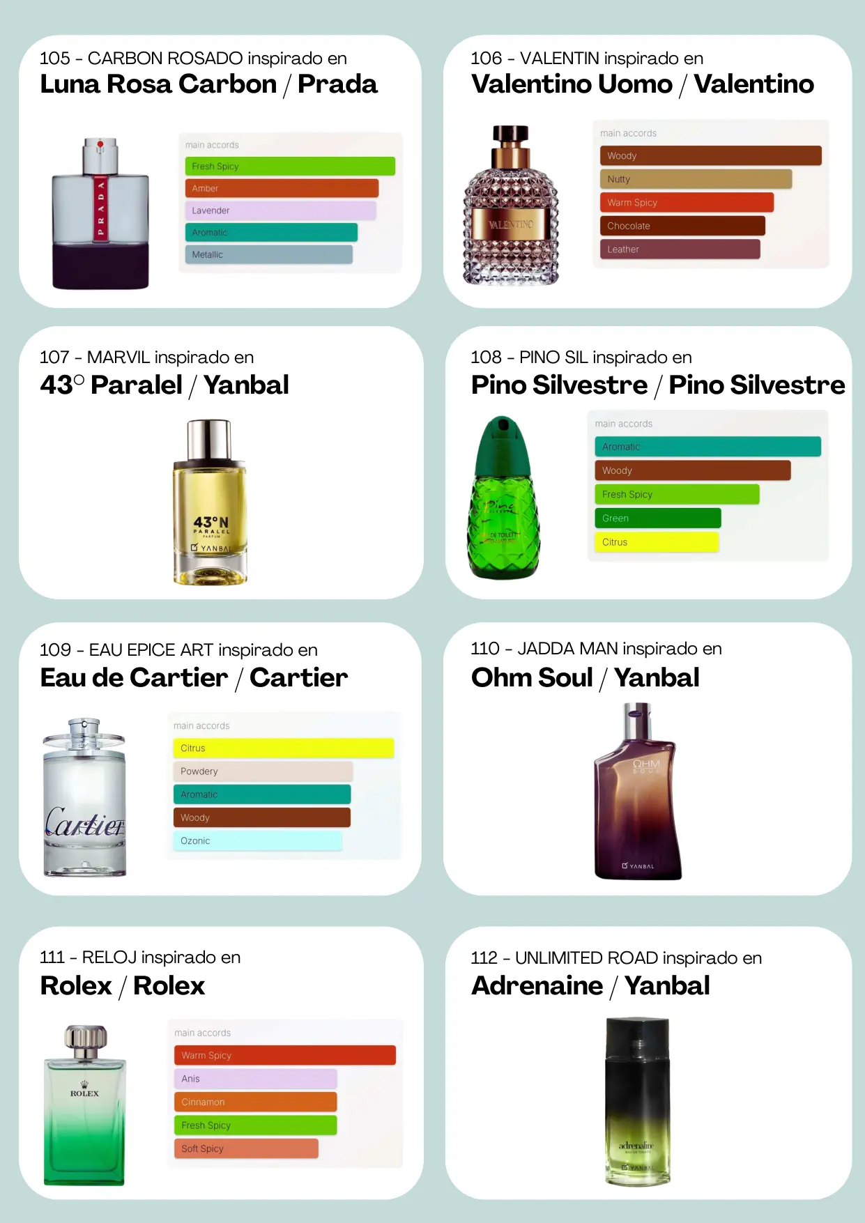 Página 15 del catálogo Perfumería
