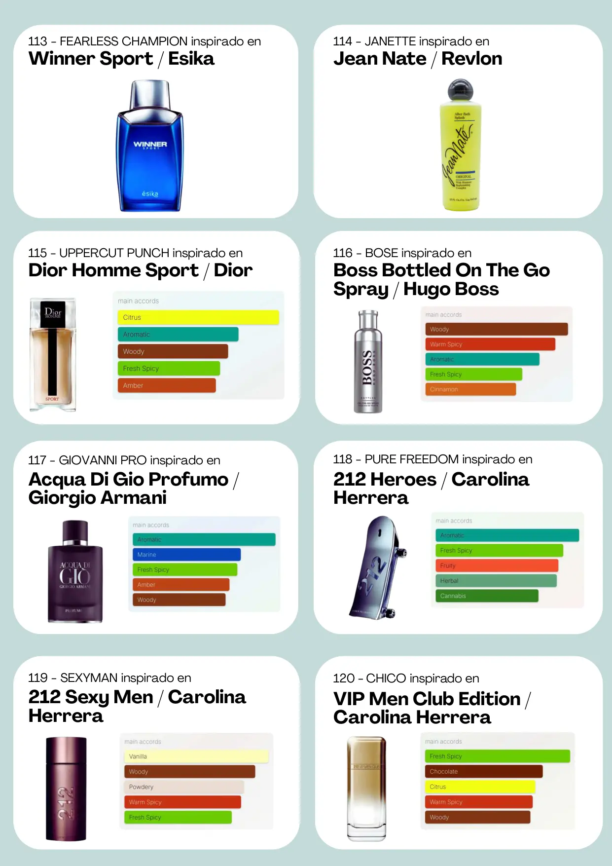 Página 16 del catálogo Perfumería
