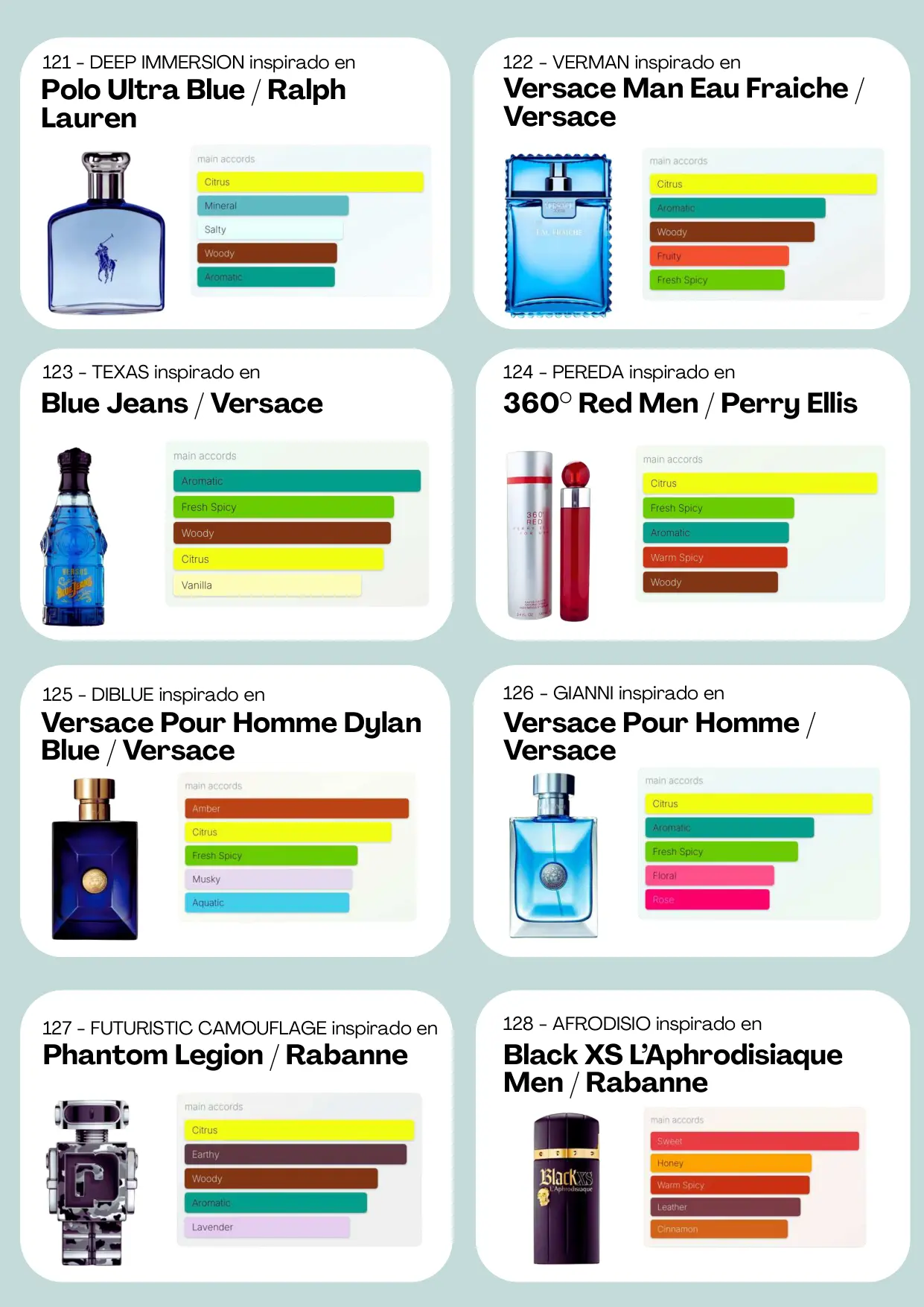 Página 17 del catálogo Perfumería