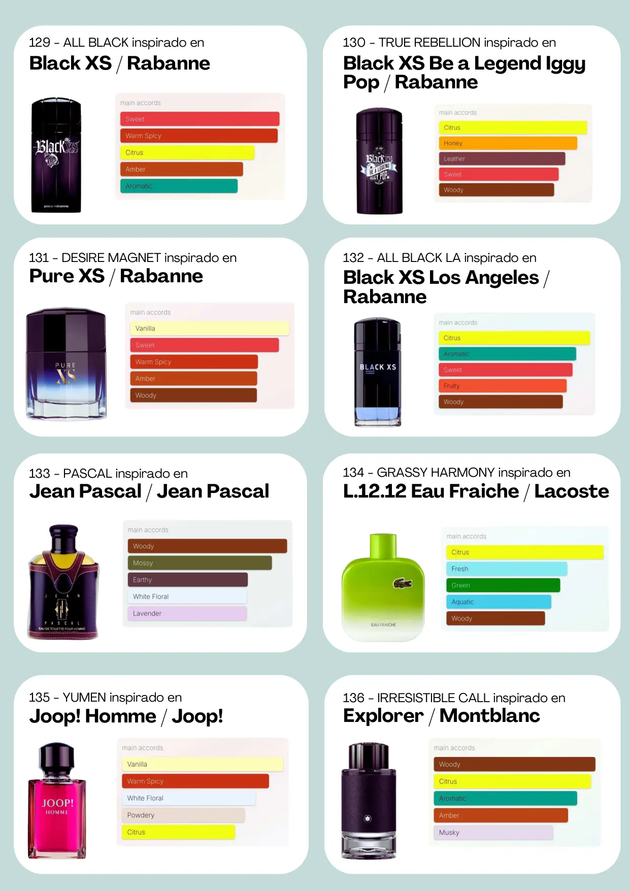 Página 18 del catálogo Perfumería