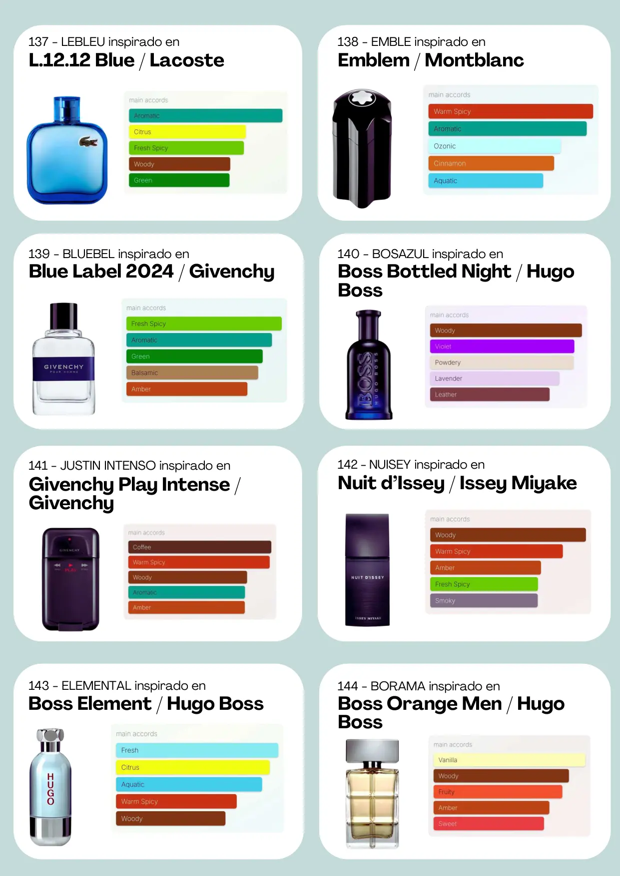 Página 19 del catálogo Perfumería