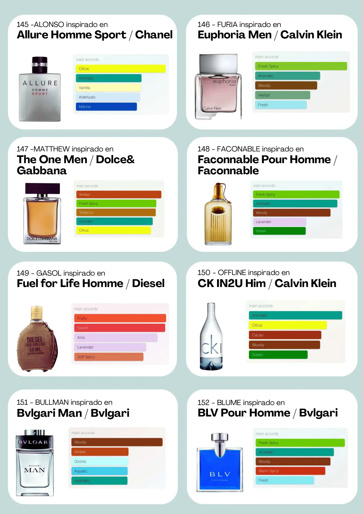 Página 20 del catálogo Perfumería