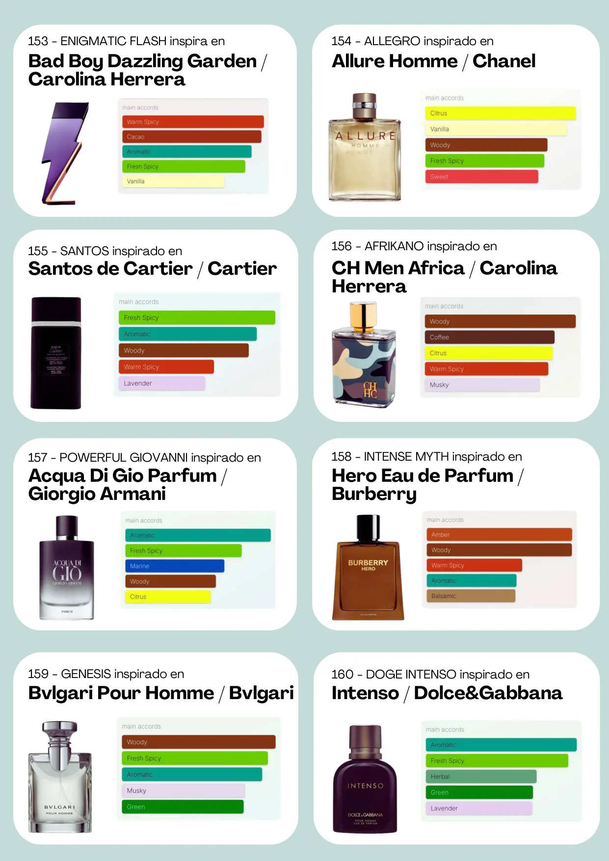 Página 21 del catálogo Perfumería