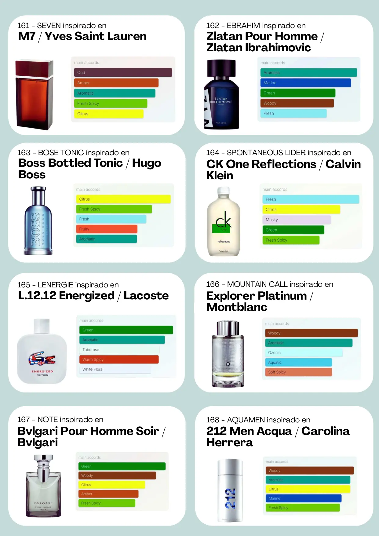 Página 22 del catálogo Perfumería