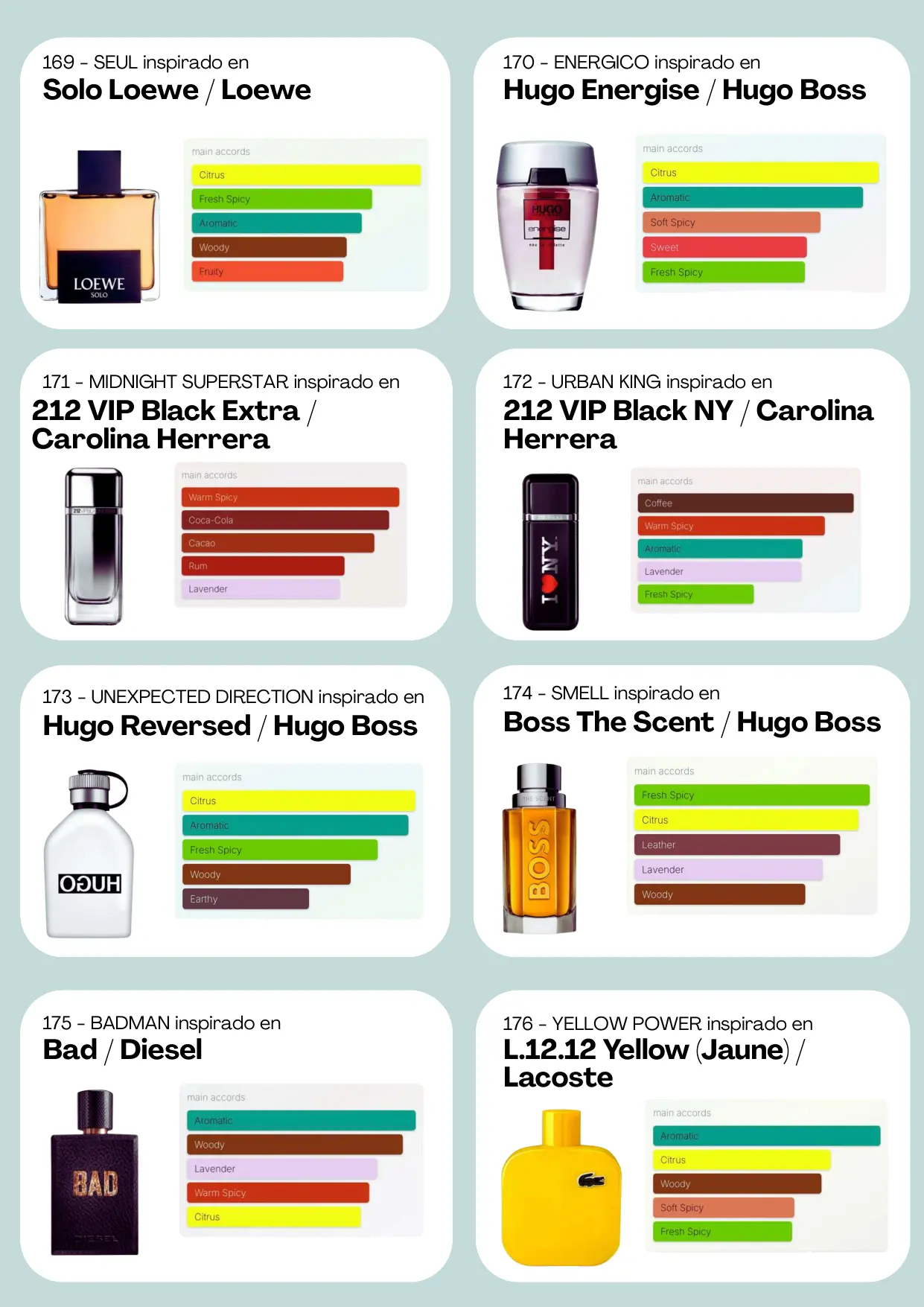 Página 23 del catálogo Perfumería