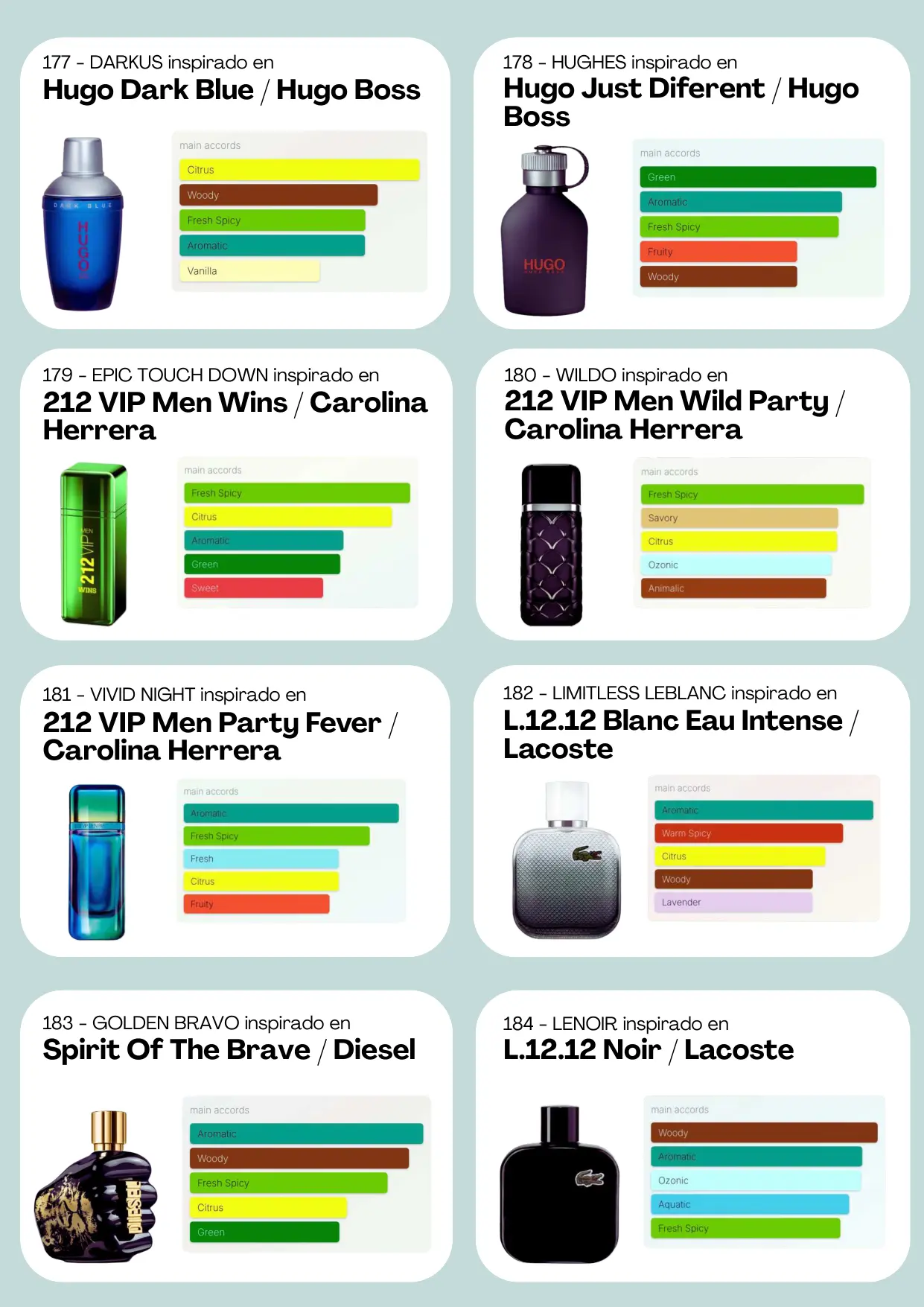Página 24 del catálogo Perfumería