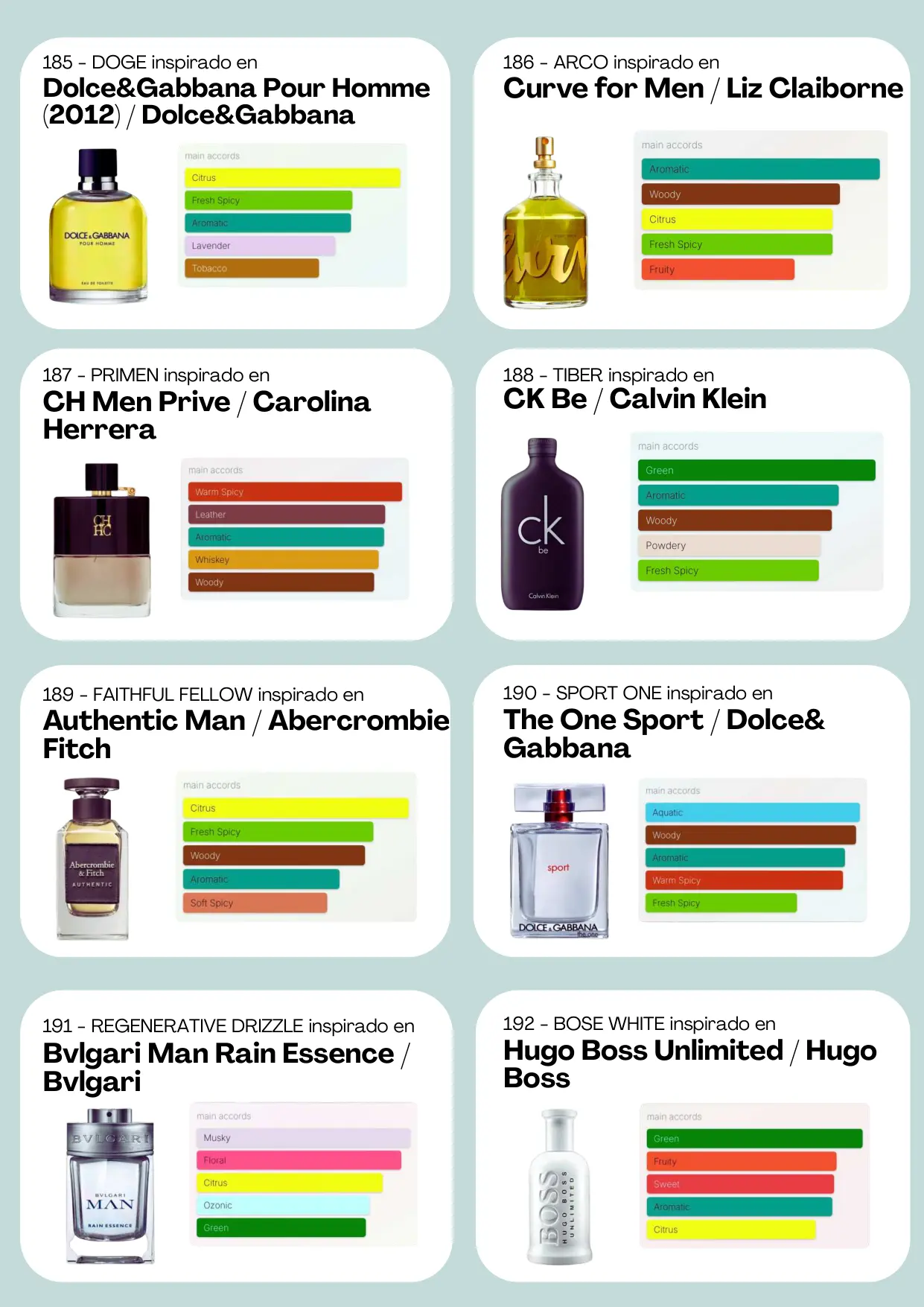 Página 25 del catálogo Perfumería