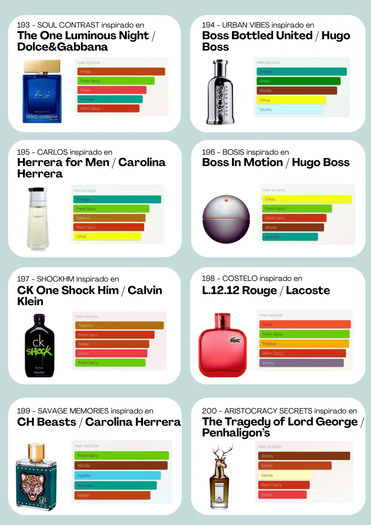 Página 26 del catálogo Perfumería