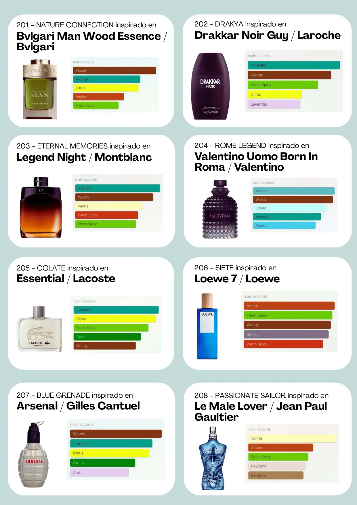 Página 27 del catálogo Perfumería