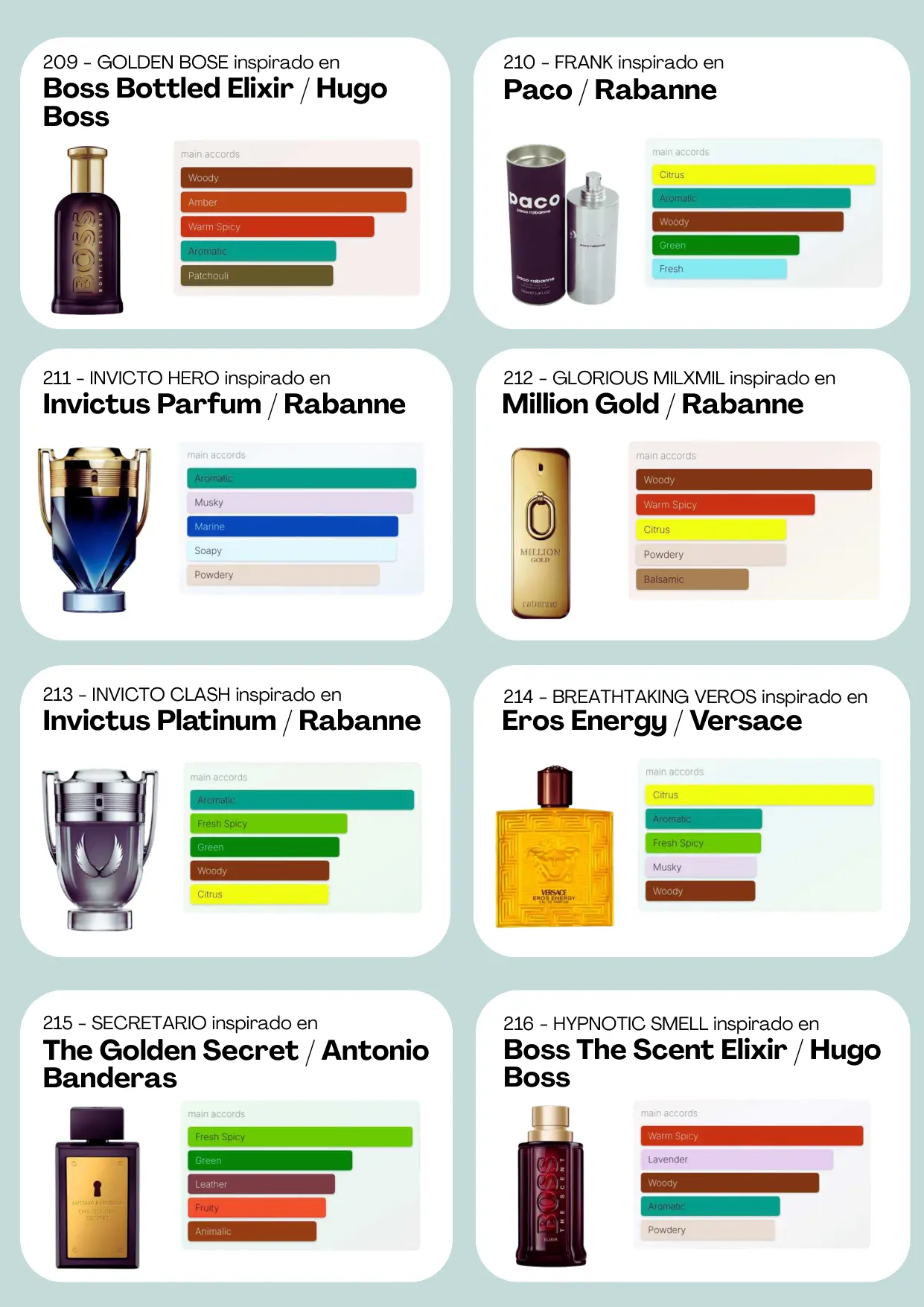 Página 28 del catálogo Perfumería