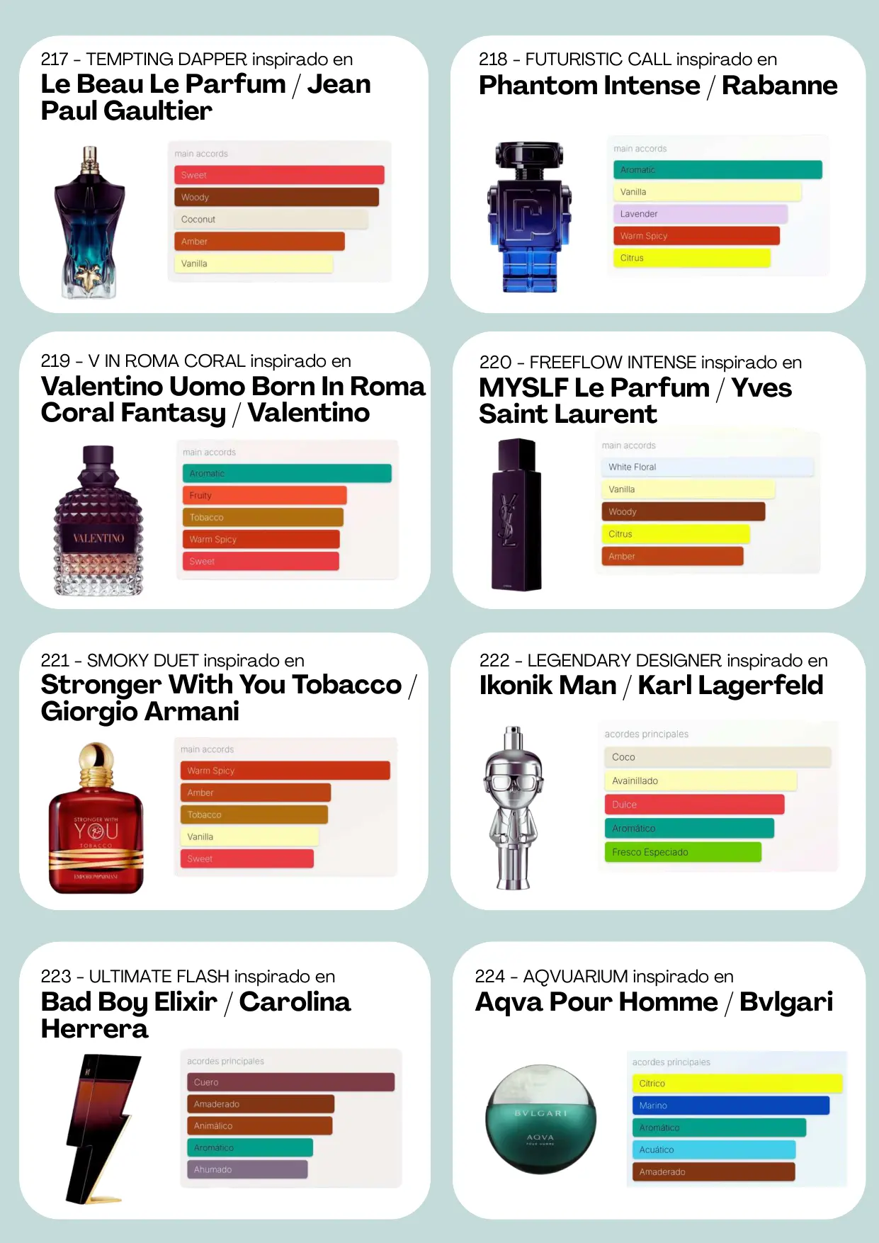 Página 29 del catálogo Perfumería
