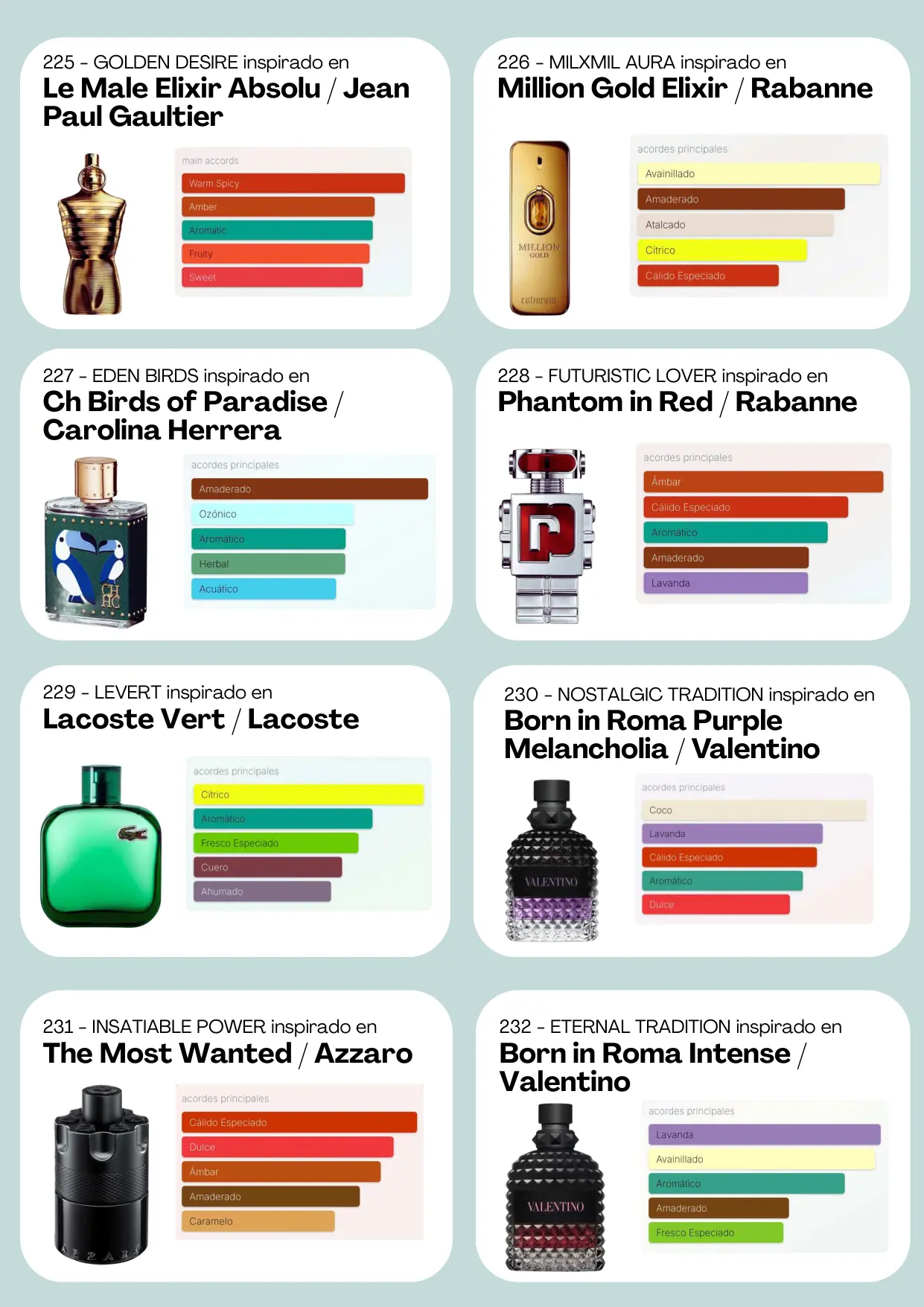 Página 30 del catálogo Perfumería