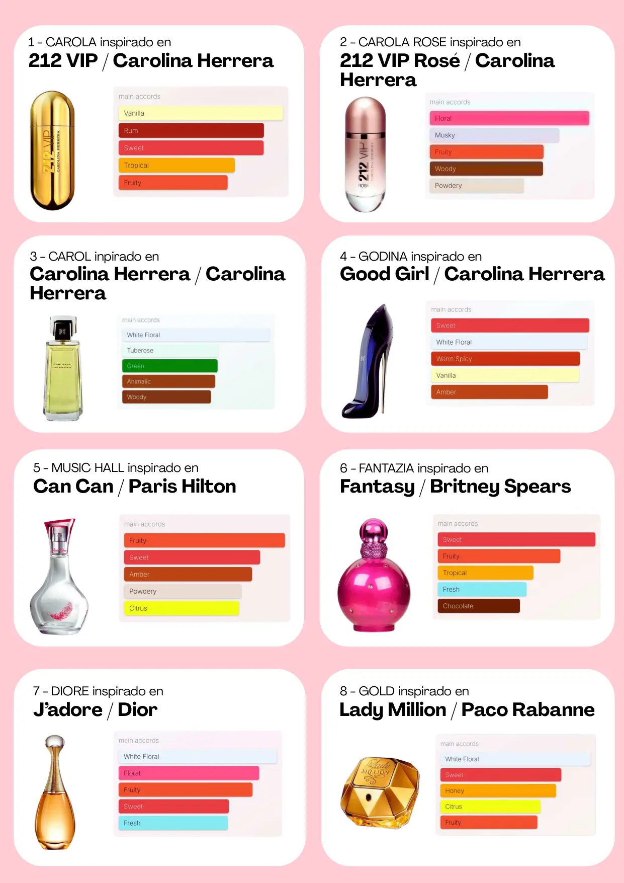 Página 33 del catálogo Perfumería