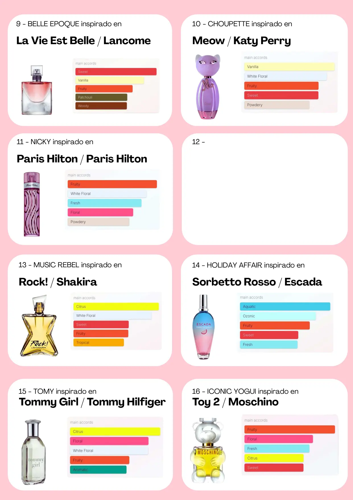 Página 34 del catálogo Perfumería