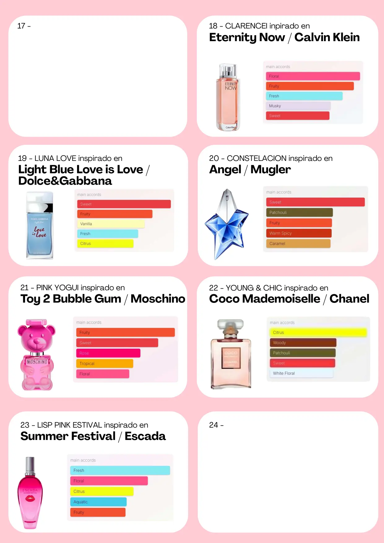 Página 35 del catálogo Perfumería