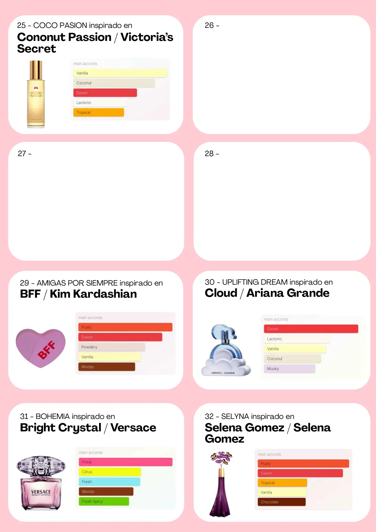 Página 36 del catálogo Perfumería