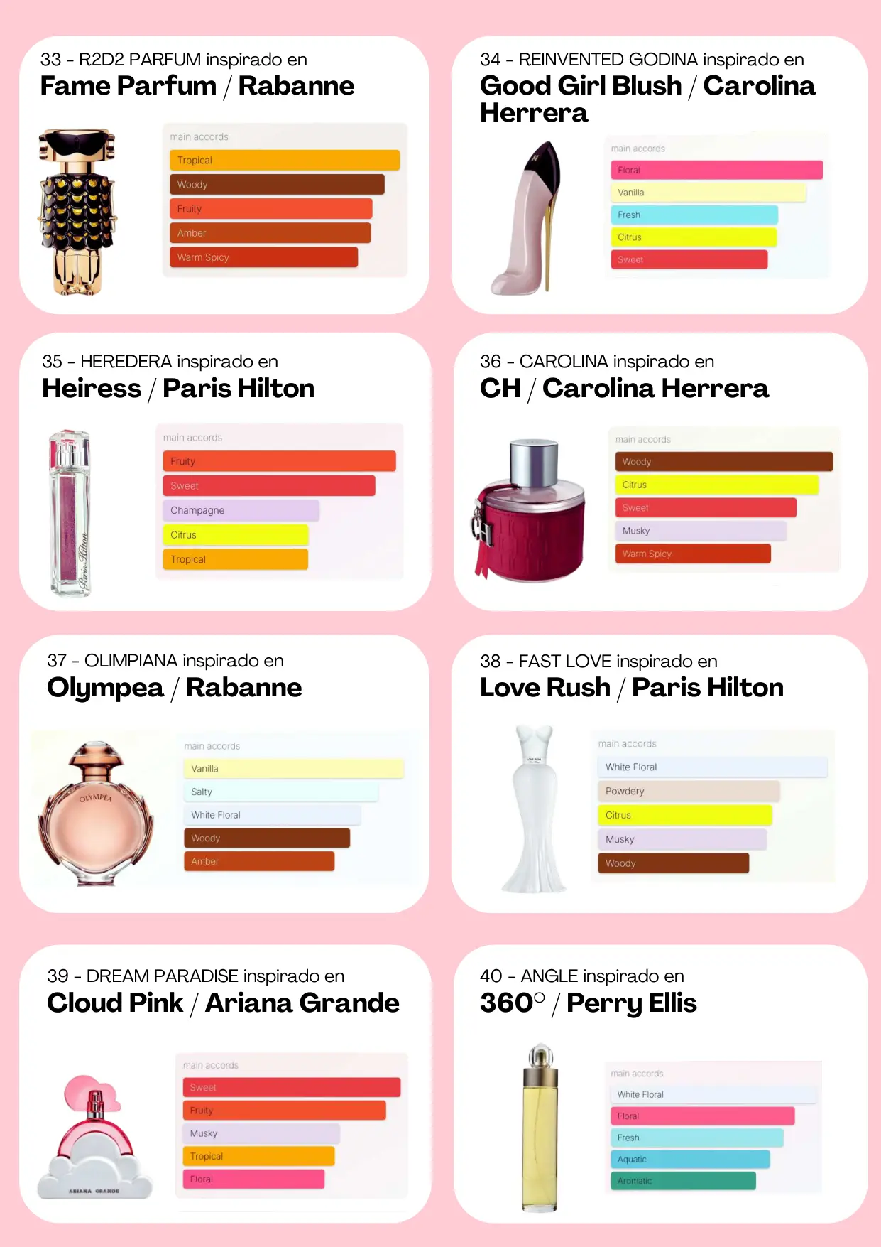 Página 37 del catálogo Perfumería