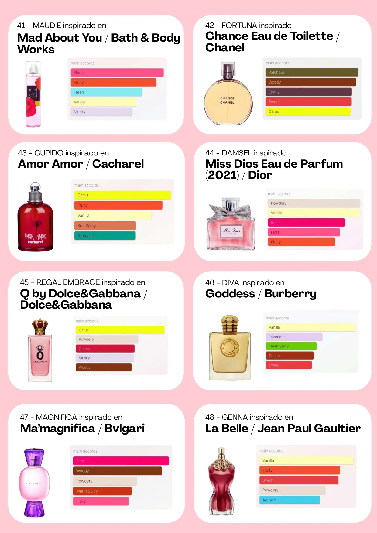 Página 38 del catálogo Perfumería