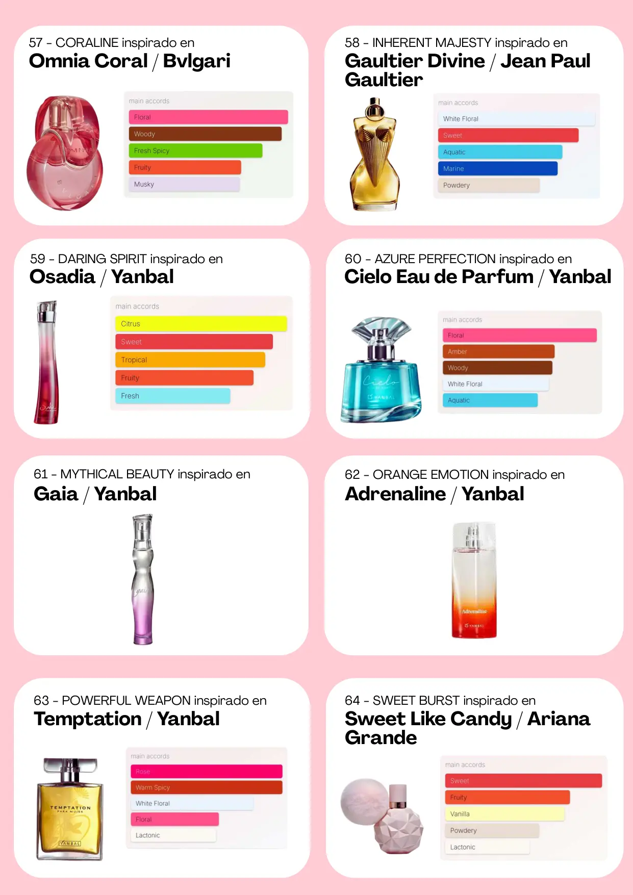 Página 40 del catálogo Perfumería