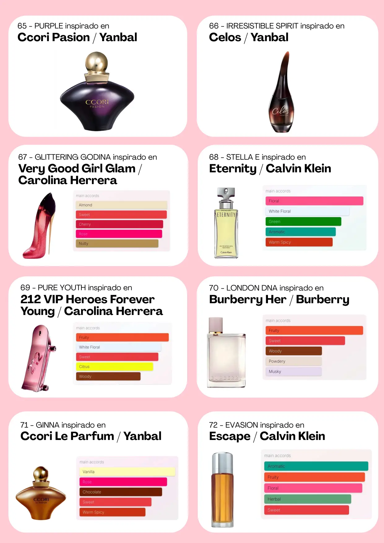 Página 41 del catálogo Perfumería