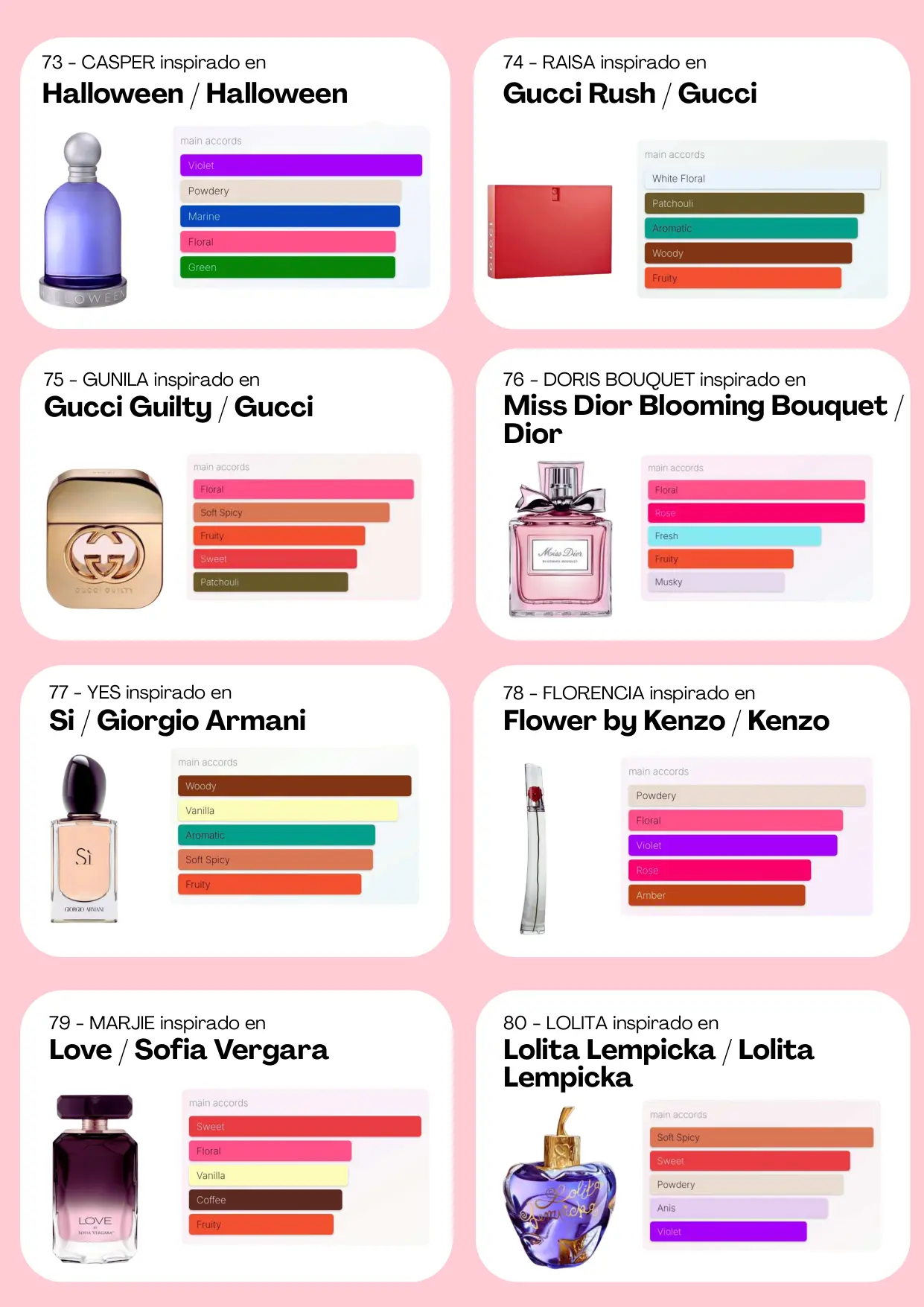 Página 42 del catálogo Perfumería