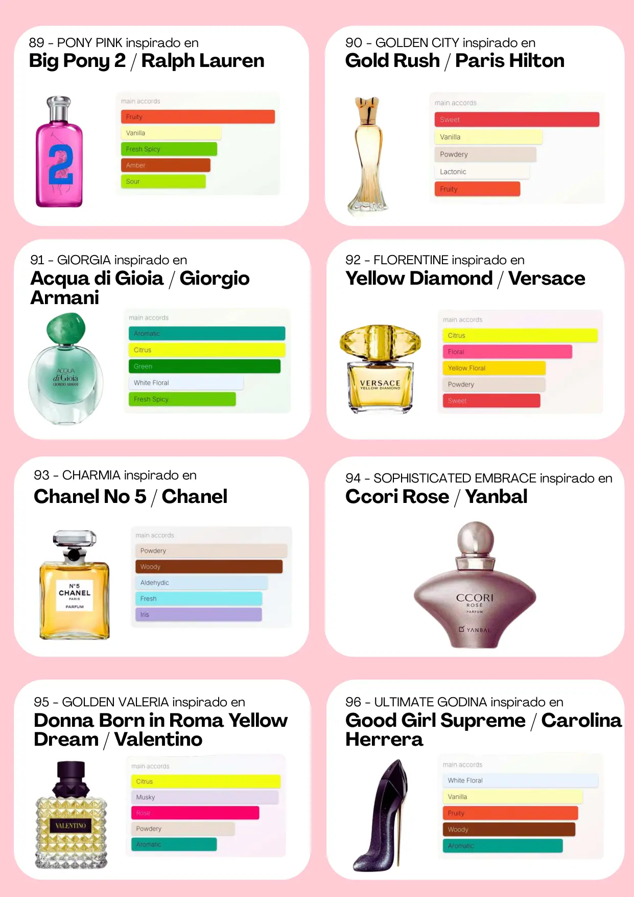 Página 44 del catálogo Perfumería