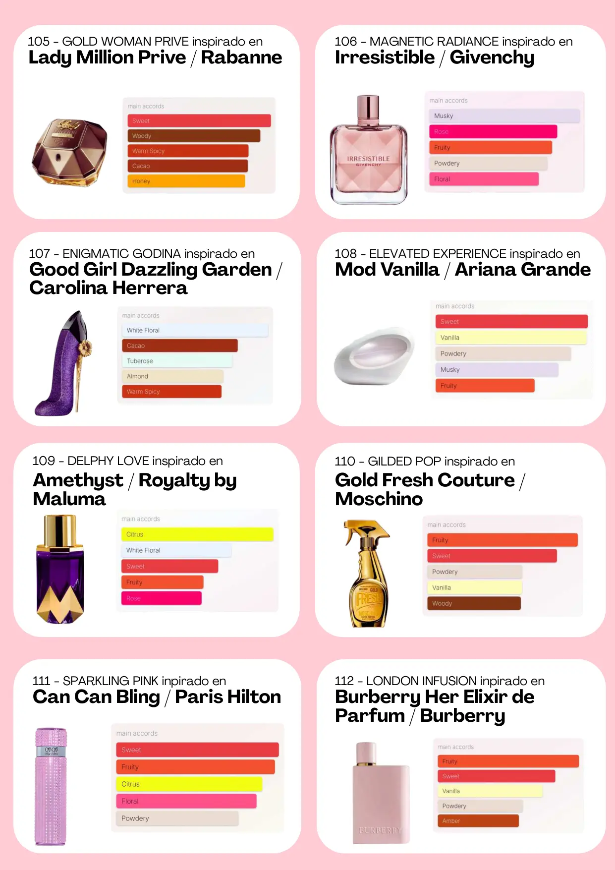 Página 46 del catálogo Perfumería
