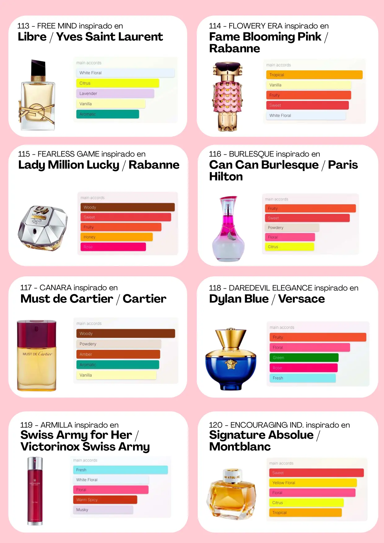 Página 47 del catálogo Perfumería