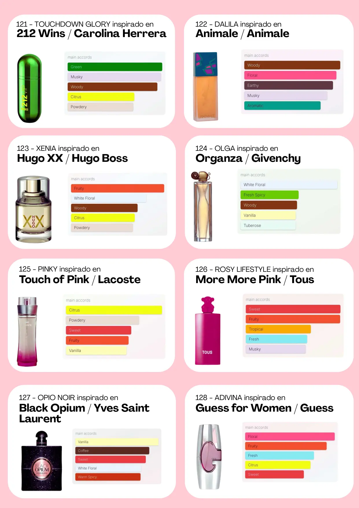 Página 48 del catálogo Perfumería