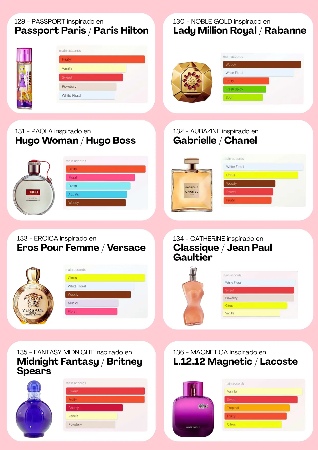 Página 49 del catálogo Perfumería
