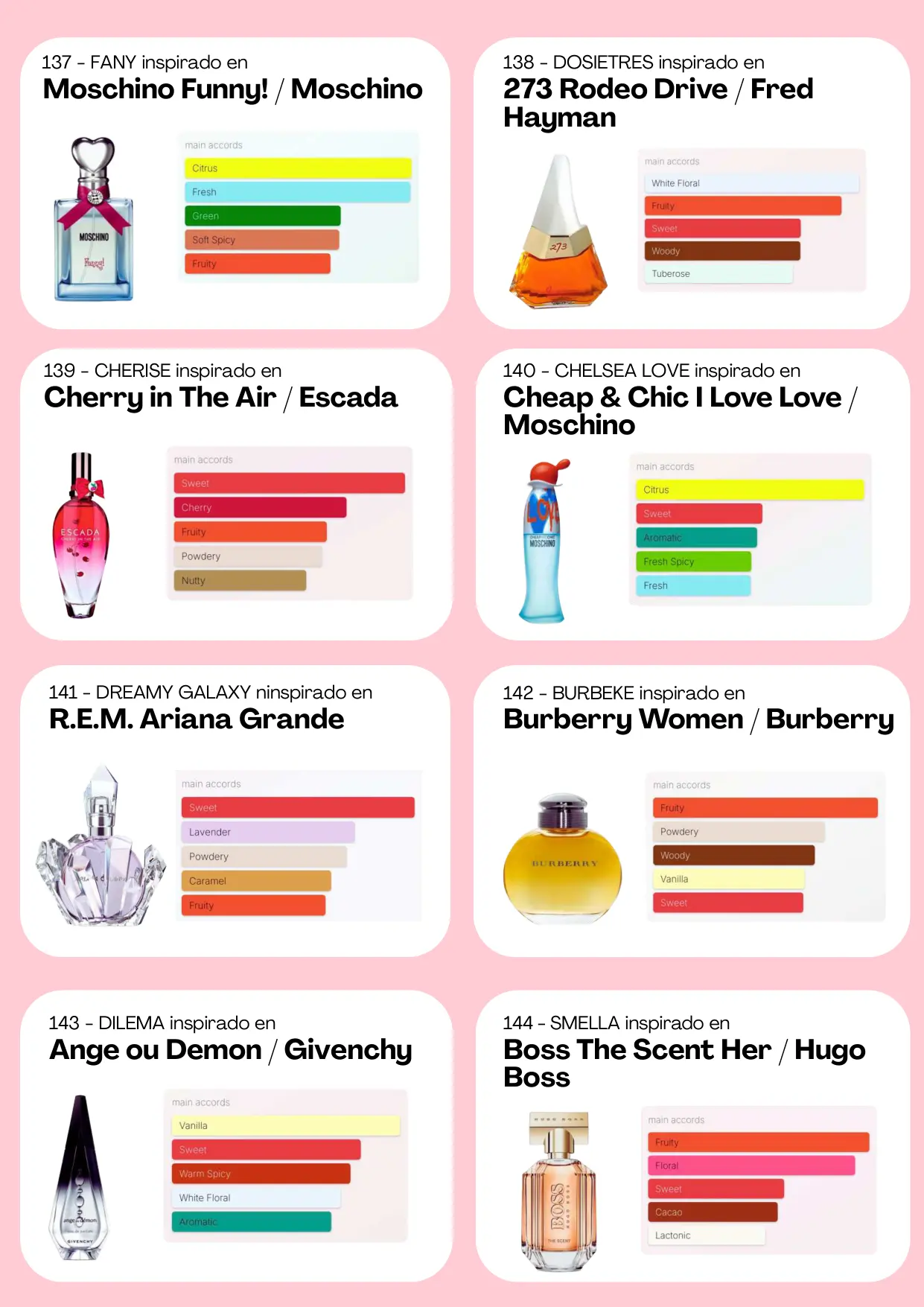 Página 50 del catálogo Perfumería