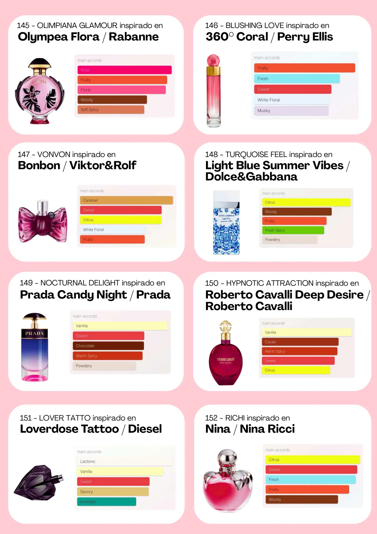 Página 51 del catálogo Perfumería