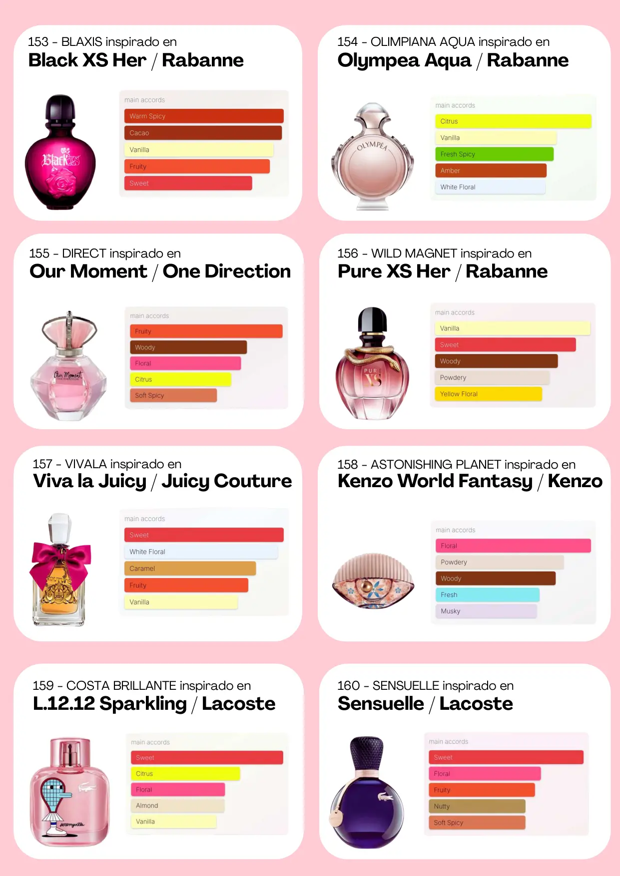 Página 52 del catálogo Perfumería