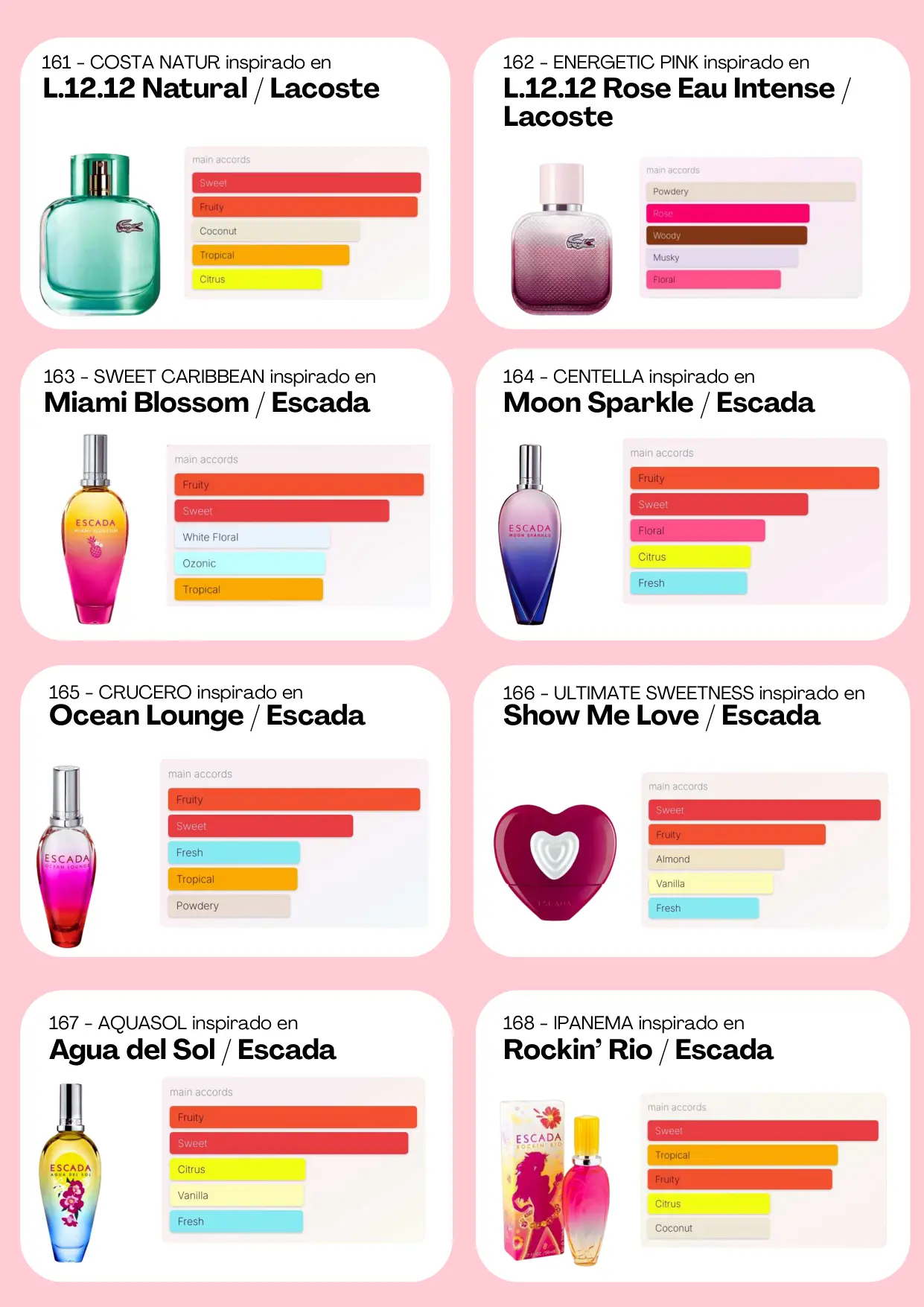 Página 53 del catálogo Perfumería