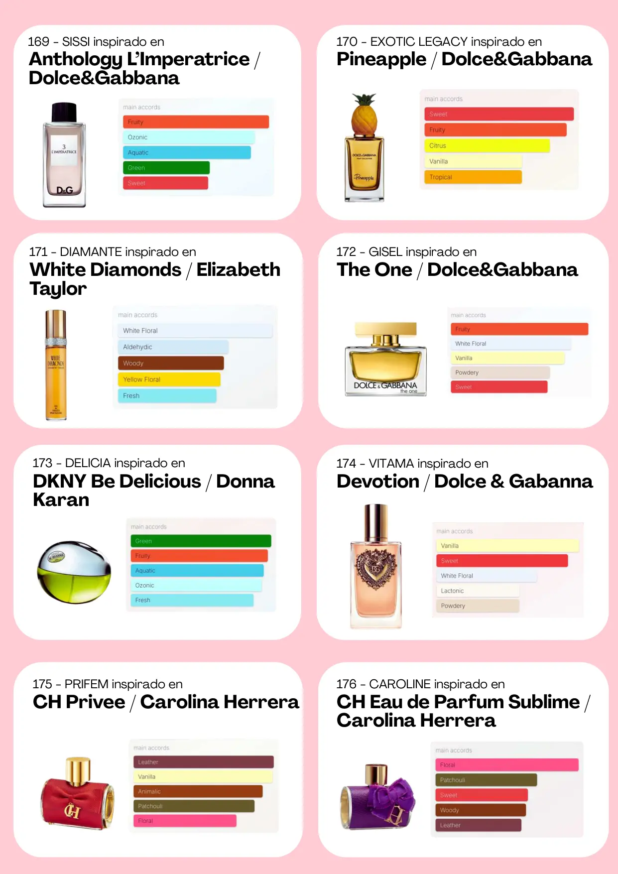 Página 54 del catálogo Perfumería