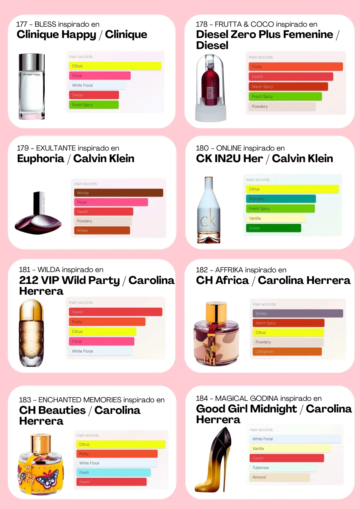 Página 55 del catálogo Perfumería