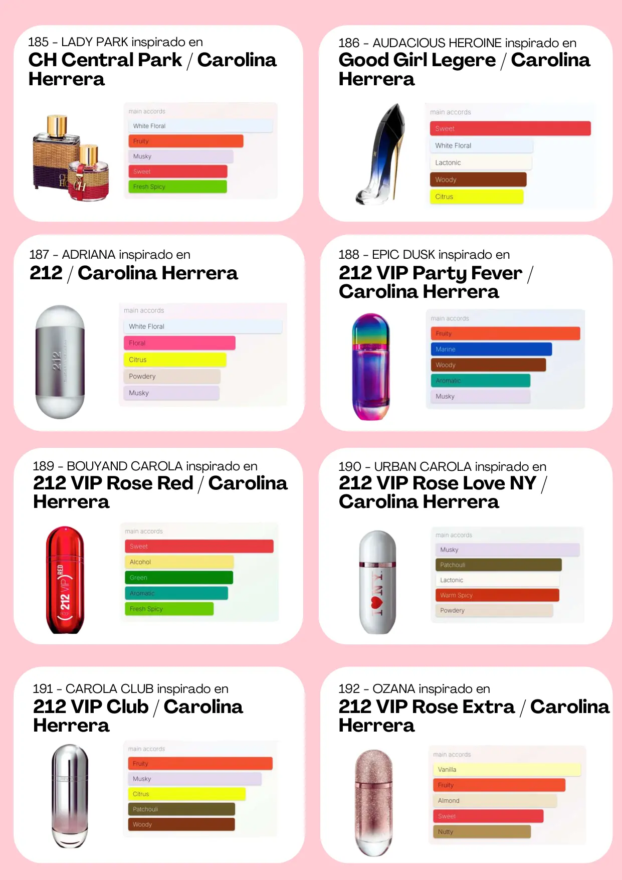 Página 56 del catálogo Perfumería